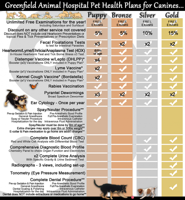 Pet health hot sale plan